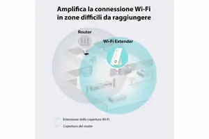 ripetitore wifi tp link